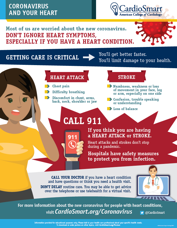 coronavirus infographic